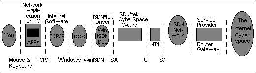 [Internet Connection]